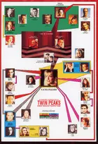 Twin Peaks: Fire Walk with Me Poster