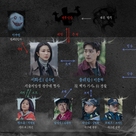 &quot;Dark Hole&quot; - South Korean poster (xs thumbnail)